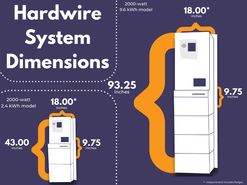 Battery Backup Size and Dimensions
